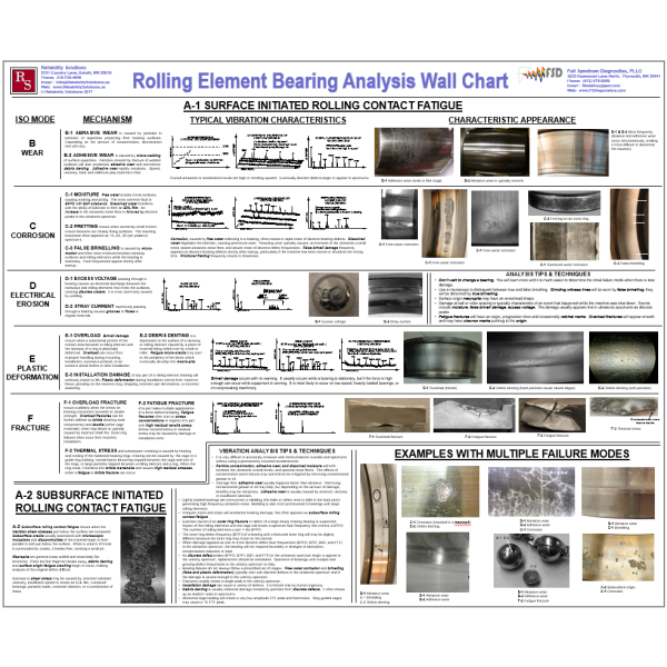 Bearing Analysis