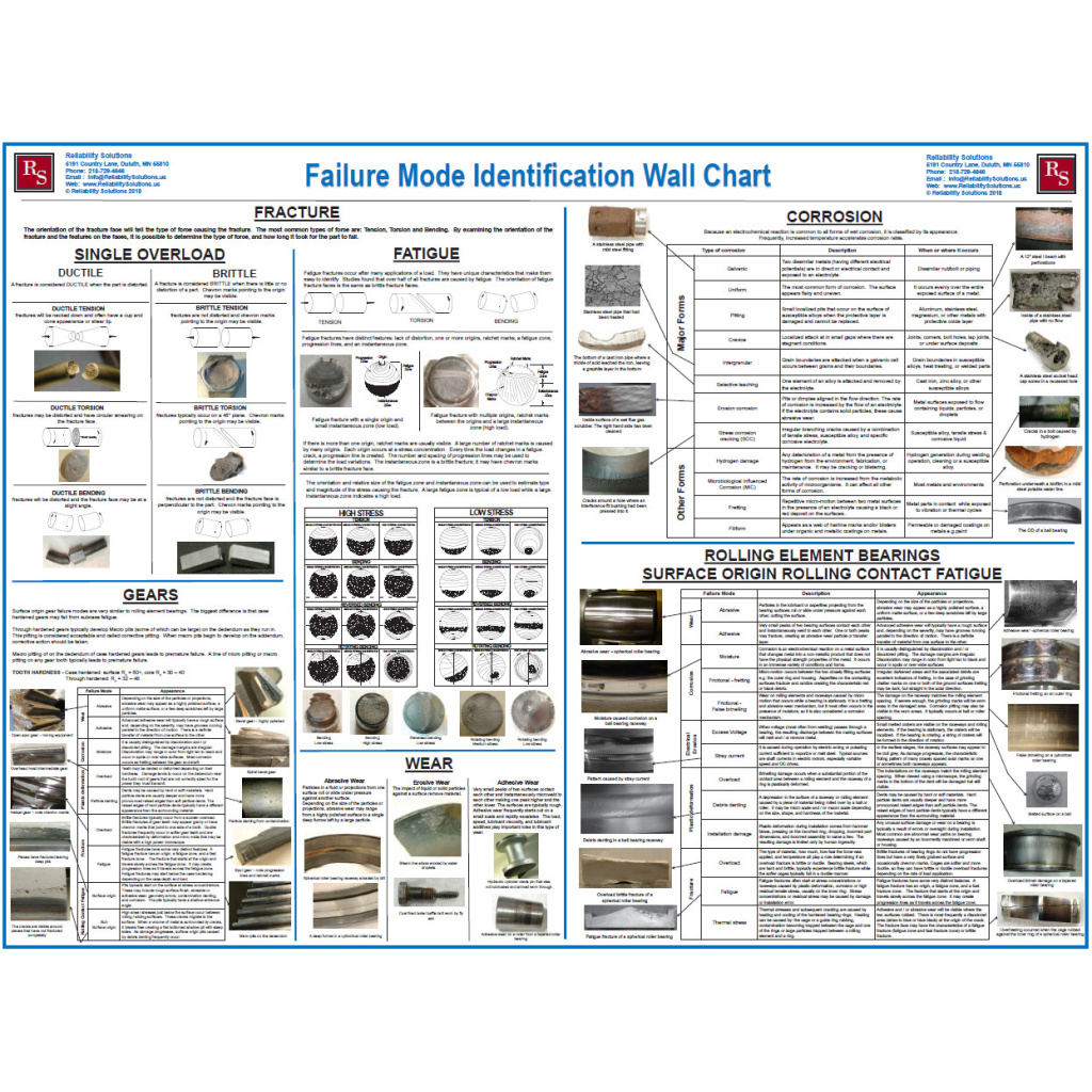 Failure Analysis – Reliability Solutions