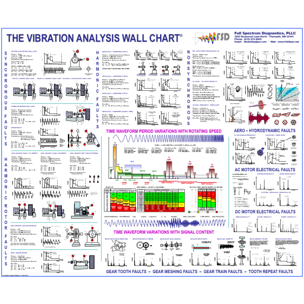 Vibration Analysis